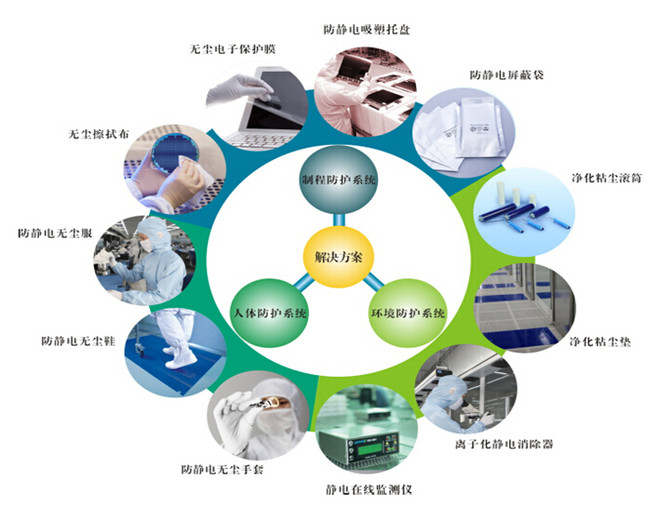 聚桐分析: 天华超净:防静电超净产品的解决方案提供商 【天华超净:防静电超净产品的解决方案提供商】天华超净是一家向电子行业提供防静电超净技术产品的生产商,也是解决方案提供的服. - 雪球