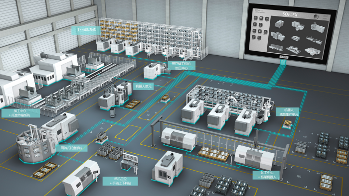 智能控制软件助力高效柔性生产
