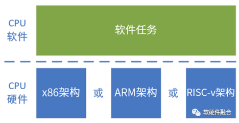 “黄金年代”之后,计算机体系结构将何去何从?