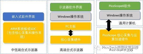 Pico便携示波器二次开发应用案例分享