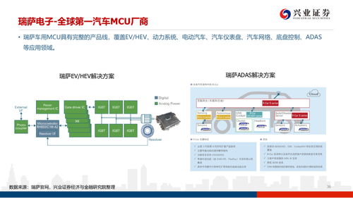 半导体mcu行业研究 行业景气度高涨,国产mcu厂商进入高速发展期