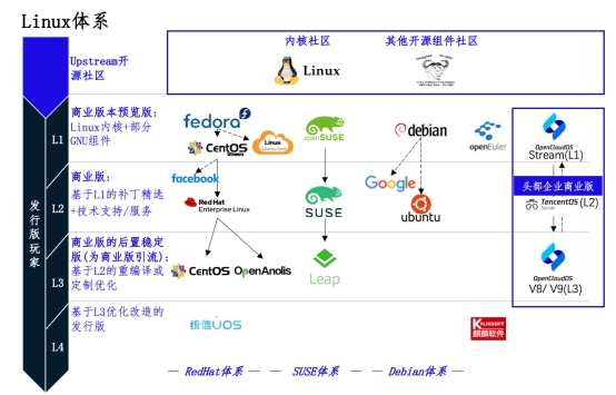 在这个核心技术领域,中国又有新进展