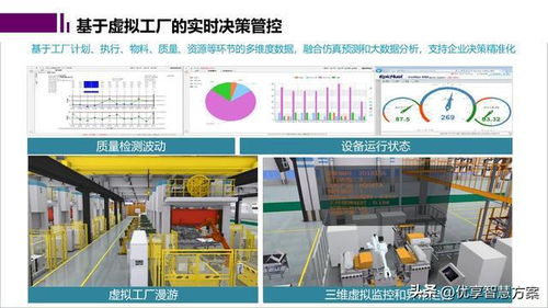 智能工厂数字孪生与仿真规划报告ppt