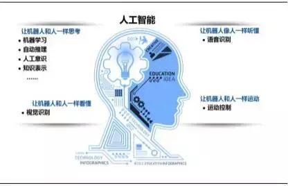 人工智能时代,我们的孩子究竟需要什么?