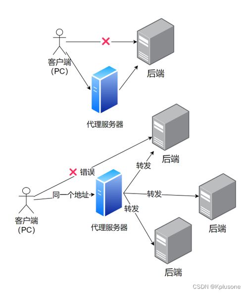 用户中心 下