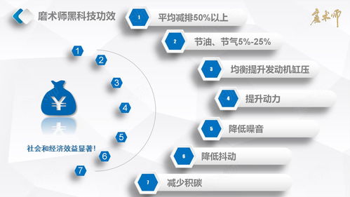 磨术师 养护剂,让你的爱车冻龄