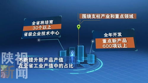 陕西这些产品和国际先进产品同台竞争 注重技术创新市场开拓,我省工业经济持续发力