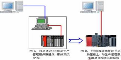 日本plc行业最新的发展特点